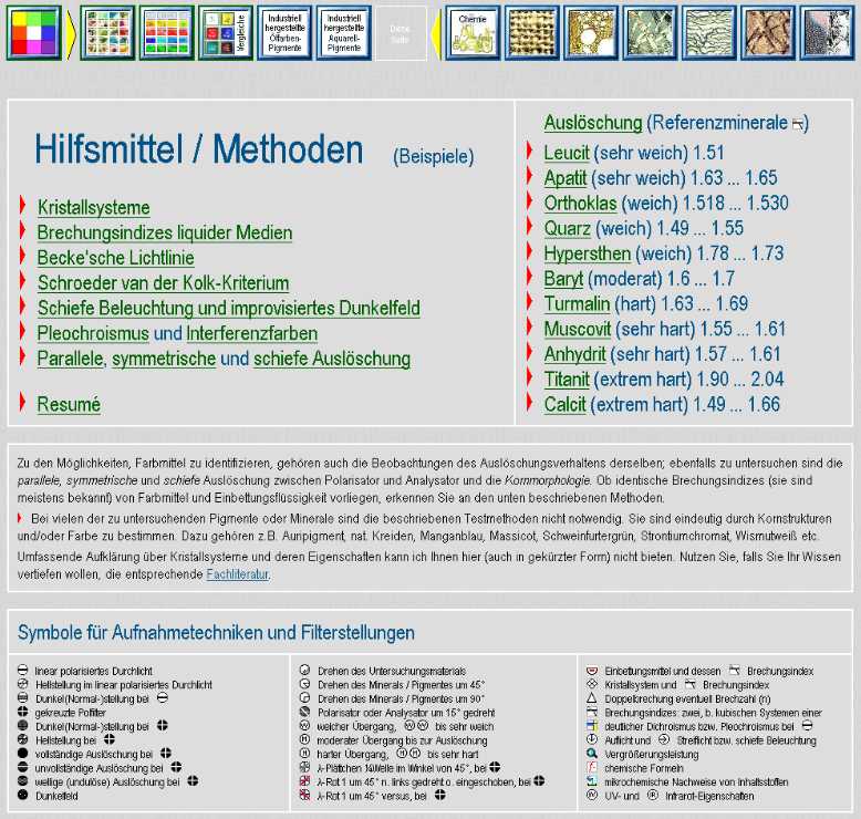 Methoden / Übersicht